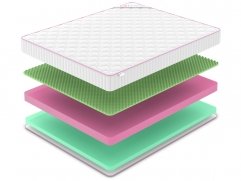 Матрас Denwir Mega Eco Relax 18 - 2 (изображение 2) Матрас Denwir Mega Eco Relax 18 - 2 (фото, изображение 2)