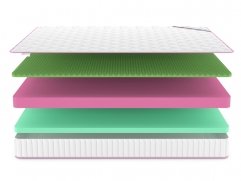 Матрас Denwir Mega Eco Relax 18 - 3 (изображение 3) Матрас Denwir Mega Eco Relax 18 - 3 (фото, изображение 3)