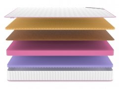 Матрас Denwir Mega Five Balance Memo Relax 19 - 3 (изображение 3) Матрас Denwir Mega Five Balance Memo Relax 19 - 3 (фото, изображение 3)