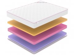 Матрас Denwir Mega Five Memo Relax 20 - 2 (изображение 2) Матрас Denwir Mega Five Memo Relax 20 - 2 (фото, изображение 2)