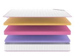 Матрас Denwir Mega Five Memo Relax 20 - 3 (изображение 3) Матрас Denwir Mega Five Memo Relax 20 - 3 (фото, изображение 3)