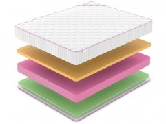 Матрас Denwir Mega Foam Memo Relax 22 - 2 (изображение 2) Матрас Denwir Mega Foam Memo Relax 22 - 2 (фото, изображение 2)