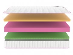 Матрас Denwir Mega Foam Memo Relax 22 - 3 (изображение 3) Матрас Denwir Mega Foam Memo Relax 22 - 3 (фото, изображение 3)