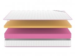 Матрас Denwir Mega Memo 19 - 3 (изображение 3) Матрас Denwir Mega Memo 19 - 3 (фото, изображение 3)