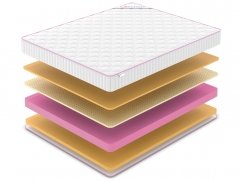 Матрас Denwir Mega Memo Air 18 - 2 (изображение 2) Матрас Denwir Mega Memo Air 18 - 2 (фото, изображение 2)