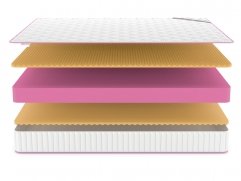 Матрас Denwir Mega Memo Relax Plus 20 - 3 (изображение 3) Матрас Denwir Mega Memo Relax Plus 20 - 3 (фото, изображение 3)