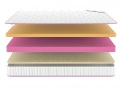 Матрас Denwir Mega Memo Soft 18 - 3 (изображение 3) Матрас Denwir Mega Memo Soft 18 - 3 (фото, изображение 3)