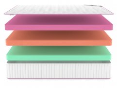 Матрас Denwir Mega Standart Eco Mix 30 - 3 (изображение 3) Матрас Denwir Mega Standart Eco Mix 30 - 3 (фото, изображение 3)