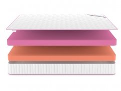 Матрас Denwir Mega Standart Mix 20 - 3 (изображение 3) Матрас Denwir Mega Standart Mix 20 - 3 (фото, изображение 3)