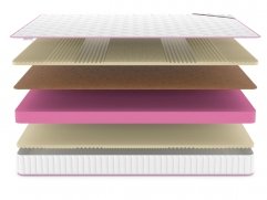 Матрас Denwir Mega Soft Balance 17 - 3 (изображение 3) Матрас Denwir Mega Soft Balance 17 - 3 (фото, изображение 3)