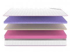 Матрас Denwir Mega Soft Five 17 - 3 (изображение 3) Матрас Denwir Mega Soft Five 17 - 3 (фото, изображение 3)