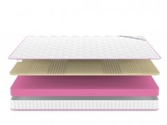 Матрас Denwir Mega Soft Relax 13 - 3 (изображение 3) Матрас Denwir Mega Soft Relax 13 - 3 (фото, изображение 3)