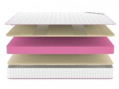 Матрас Denwir Mega Soft Relax Plus 20 - 3 (изображение 3) Матрас Denwir Mega Soft Relax Plus 20 - 3 (фото, изображение 3)