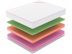 Матрас Mega Top Foam Relax 23 - 2 (изображение 2) Матрас Mega Top Foam Relax 23 - 2 (фото, изображение 2)