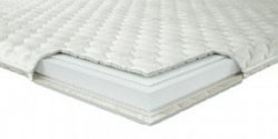 Наматрасник Neolux Latexform Наматрасник Neolux Latexform