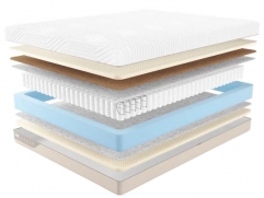 Матрас Промтекс-Ориент Duet Prestige - 1 (изображение 1) Матрас Промтекс-Ориент Duet Prestige - 1 (фото, изображение 1)