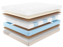 Матрас Промтекс-Ориент Micropacket Middle Econom - 1 (изображение 1) Матрас Промтекс-Ориент Micropacket Middle Econom - 1 (фото, изображение 1)