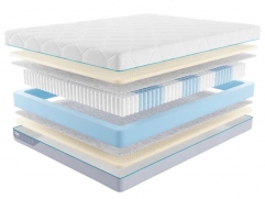 Матрас Промтекс-Ориент Multipacket Latex - 1 (изображение 1) Матрас Промтекс-Ориент Multipacket Latex - 1 (фото, изображение 1)