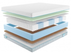 Матрас Промтекс-Ориент Soft 18 Combi M - 1 (изображение 1) Матрас Промтекс-Ориент Soft 18 Combi M - 1 (фото, изображение 1)