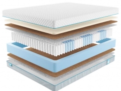 Матрас Промтекс-Ориент Soft 18 Middle Econom - 1 (изображение 1) Матрас Промтекс-Ориент Soft 18 Middle Econom - 1 (фото, изображение 1)