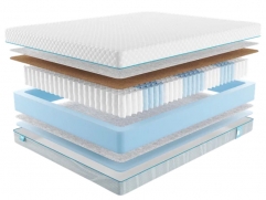 Матрас Промтекс-Ориент Soft 18 Standart Combi 1 - 1 (изображение 1) Матрас Промтекс-Ориент Soft 18 Standart Combi 1 - 1 (фото, изображение 1)