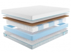 Матрас Промтекс-Ориент Soft Cocos Side - 1 (изображение 1) Матрас Промтекс-Ориент Soft Cocos Side - 1 (фото, изображение 1)