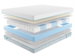 Матрас Промтекс-Ориент Soft L1 - 1 (изображение 1) Матрас Промтекс-Ориент Soft L1 - 1 (фото, изображение 1)