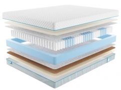 Матрас Промтекс-Ориент Soft Middle Memory 1 - 1 (изображение 1) Матрас Промтекс-Ориент Soft Middle Memory 1 - 1 (фото, изображение 1)