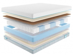 Матрас Промтекс-Ориент Soft Prestige 2 - 1 (изображение 1) Матрас Промтекс-Ориент Soft Prestige 2 - 1 (фото, изображение 1)