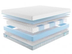 Матрас Промтекс-Ориент Soft Standart Side Матрас Промтекс-Ориент Soft Standart Side (фото)