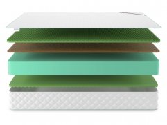 Матрас Denwir Simpl Balance Relax Plus 25 - 3 (изображение 3) Матрас Denwir Simpl Balance Relax Plus 25 - 3 (фото, изображение 3)