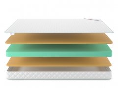 Матрас Denwir Simpl Memo 14 - 3 (изображение 3) Матрас Denwir Simpl Memo 14 - 3 (фото, изображение 3)