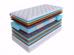 Real Zone Optimal Real Zone Optimal