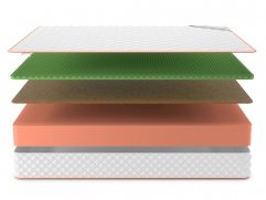 Матрас Denwir Top Balance Relax 22 - 3 (изображение 3) Матрас Denwir Top Balance Relax 22 - 3 (фото, изображение 3)