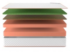 Матрас Denwir Top Balance Relax 28 - 3 (изображение 3) Матрас Denwir Top Balance Relax 28 - 3 (фото, изображение 3)