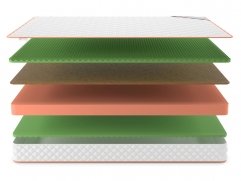 Матрас Denwir Top Balance Relax Plus 17 - 3 (изображение 3) Матрас Denwir Top Balance Relax Plus 17 - 3 (фото, изображение 3)