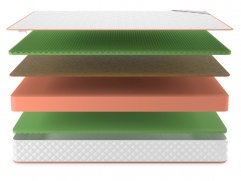 Матрас Denwir Top Balance Relax Plus 21 - 3 (изображение 3) Матрас Denwir Top Balance Relax Plus 21 - 3 (фото, изображение 3)