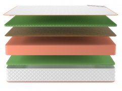 Матрас Denwir Top Balance Relax Plus 25 - 3 (изображение 3) Матрас Denwir Top Balance Relax Plus 25 - 3 (фото, изображение 3)