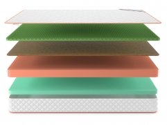 Матрас Denwir Top Eco Balance Relax 19 - 3 (изображение 3) Матрас Denwir Top Eco Balance Relax 19 - 3 (фото, изображение 3)