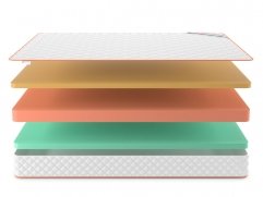 Матрас Top Eco Memo 19 - 3 (изображение 3) Матрас Top Eco Memo 19 - 3 (фото, изображение 3)