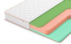 Матрас Denwir Top Foam Eco Relax 18 - 1 (изображение 1) Матрас Denwir Top Foam Eco Relax 18 - 1 (фото, изображение 1)