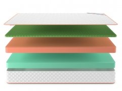 Матрас Top Foam Eco Relax 23 - 3 (изображение 3) Матрас Top Foam Eco Relax 23 - 3 (фото, изображение 3)