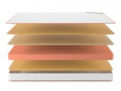 Матрас Denwir Top Memo Air Soft 14 - 3 (изображение 3) Матрас Denwir Top Memo Air Soft 14 - 3 (фото, изображение 3)