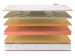 Матрас Denwir Top Memo Soft Mix 19 - 3 (изображение 3) Матрас Denwir Top Memo Soft Mix 19 - 3 (фото, изображение 3)