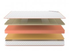 Матрас Denwir Top Memo Soft Relax 15 - 3 (изображение 3) Матрас Denwir Top Memo Soft Relax 15 - 3 (фото, изображение 3)