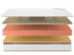 Матрас Denwir Top Memo Soft Relax 19 - 3 (изображение 3) Матрас Denwir Top Memo Soft Relax 19 - 3 (фото, изображение 3)