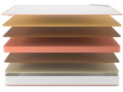 Матрас Denwir Top Middle Memo Soft 16 - 3 (изображение 3) Матрас Denwir Top Middle Memo Soft 16 - 3 (фото, изображение 3)