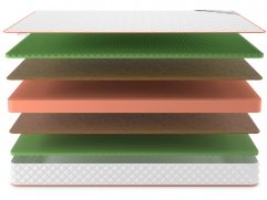 Матрас Denwir Top Middle Relax Plus 18 - 3 (изображение 3) Матрас Denwir Top Middle Relax Plus 18 - 3 (фото, изображение 3)