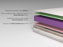 Матрас Supremo - 7 (изображение 7) Матрас Supremo - 7 (фото, изображение 7)