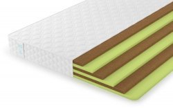 Матрас Lonax Fusion Eco Mix - 1 (изображение 1) Матрас Lonax Fusion Eco Mix - 1 (фото, изображение 1)